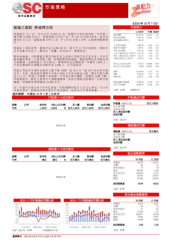 赢动力：恒指三连阳 再试两万四