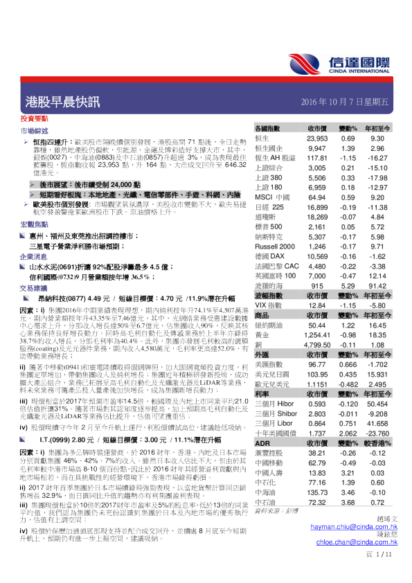 港股早晨快讯