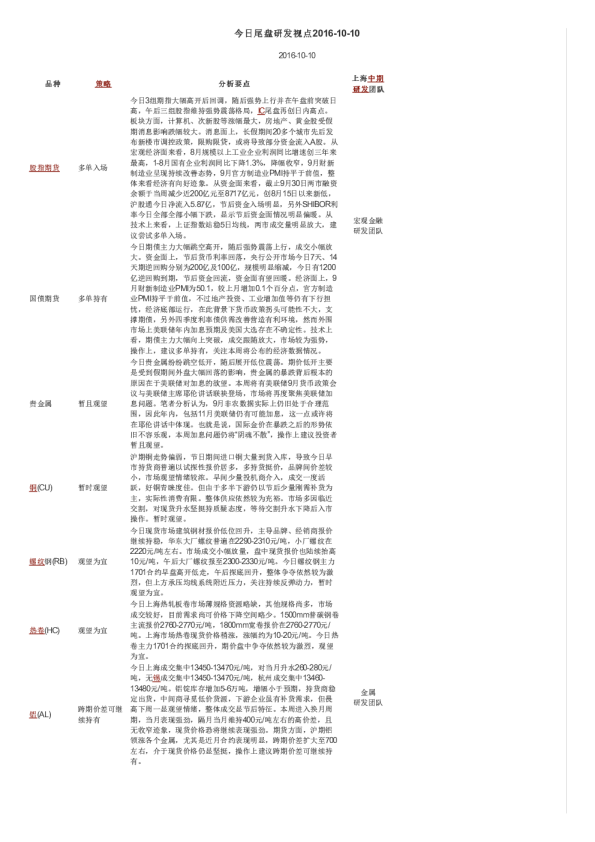 今日尾盘研发视点