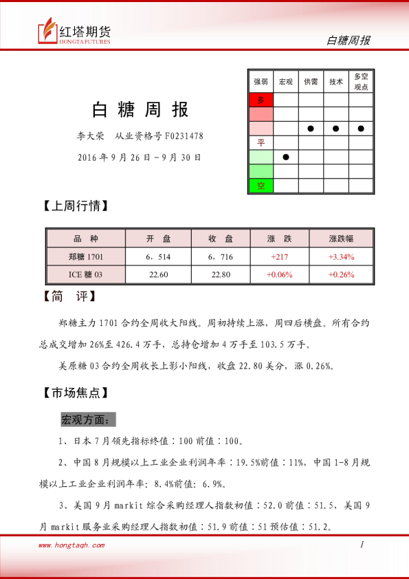 白糖周报