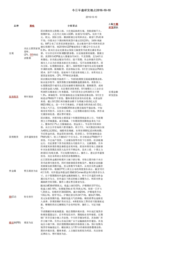 今日早盘研发视点