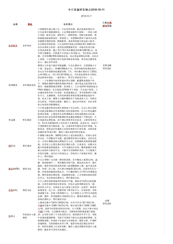 今日尾盘研发视点
