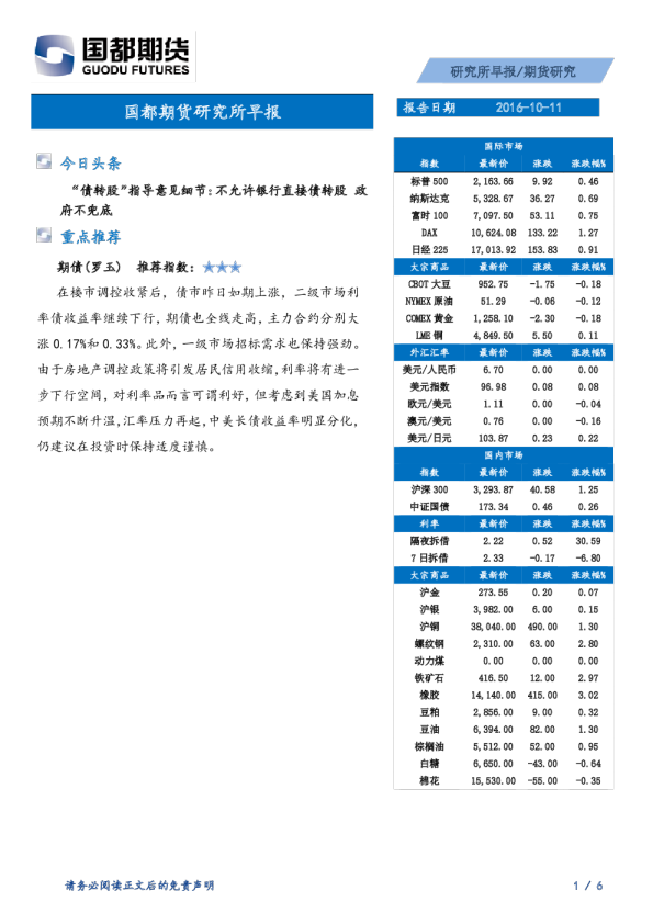研究所早报
