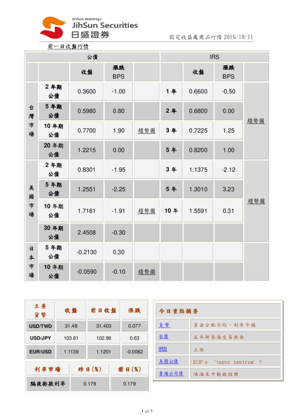 固定收益处商品行情