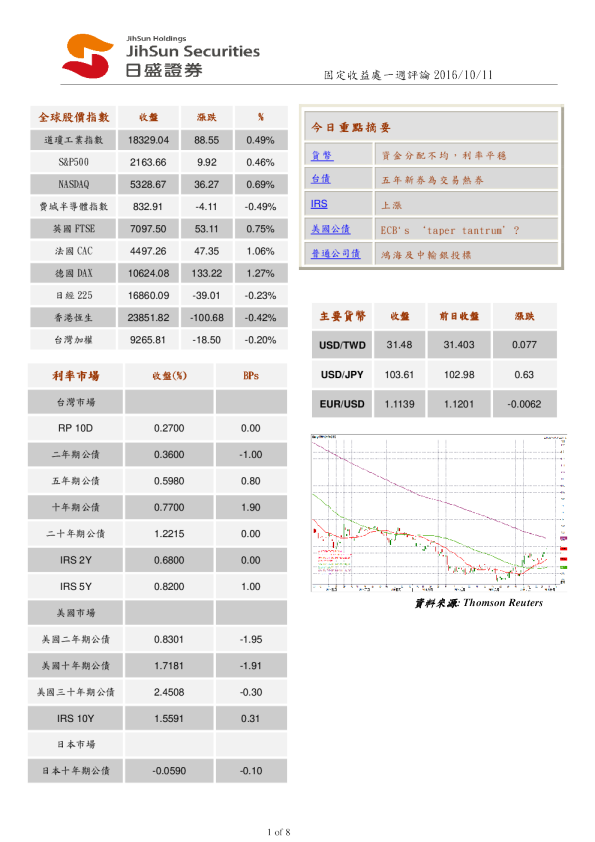 固定收益处一周评论