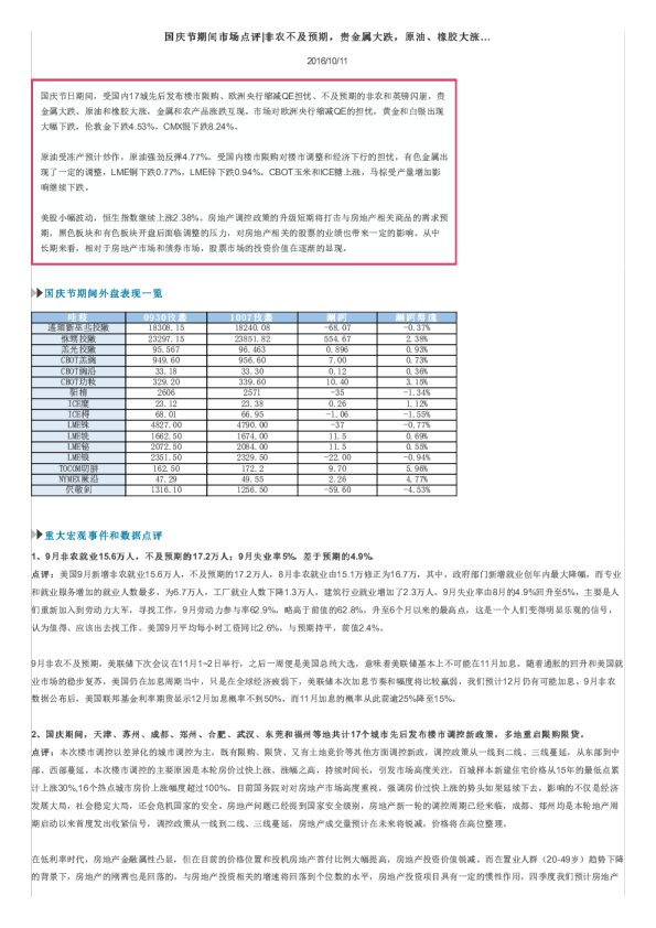 国庆节期间市场点评|非农不及预期，贵金属大跌，原油、橡胶大涨…