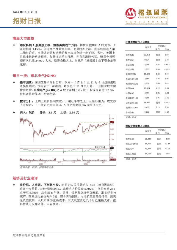 招银国际招财日报