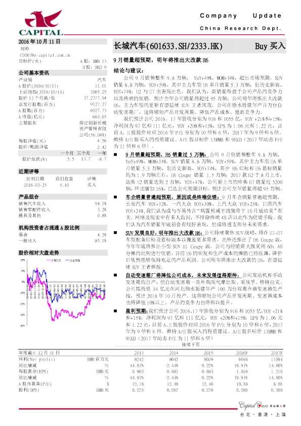 9月销量超预期，明年将推出大改款H6