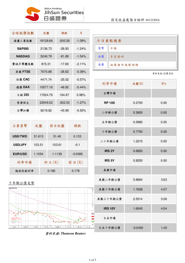 固定收益处每日短评