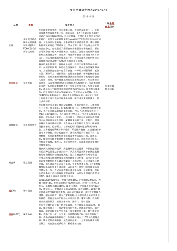 今日早盘研发视点