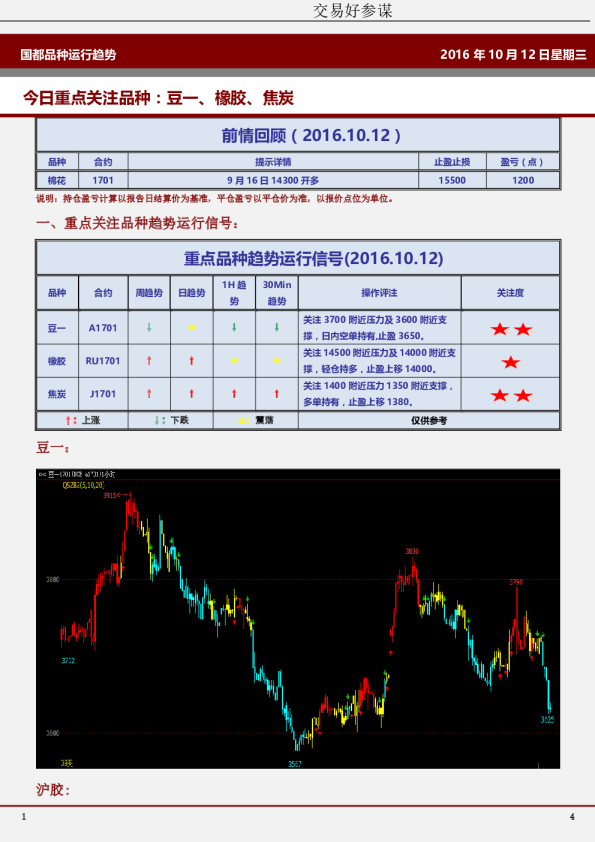 国都品种运行趋势