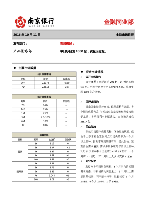 南京银行金融市场日报
