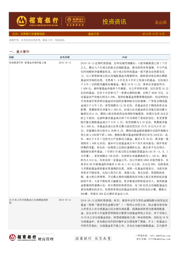 投资资讯基金篇：基金日报