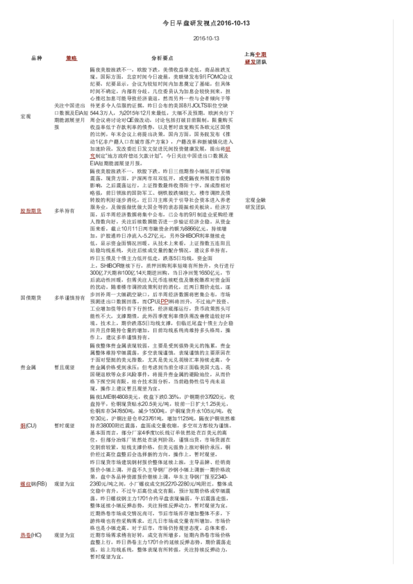 今日早盘研发视点