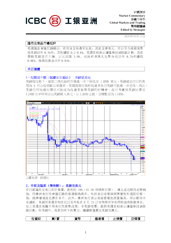 工银亚洲汇市及商品市场短评