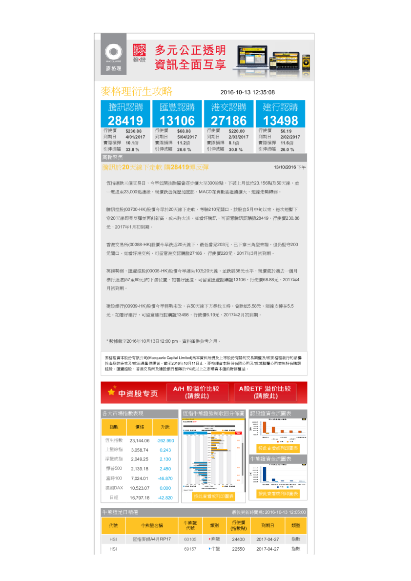 腾讯于20天线下走软 购28419博反弹