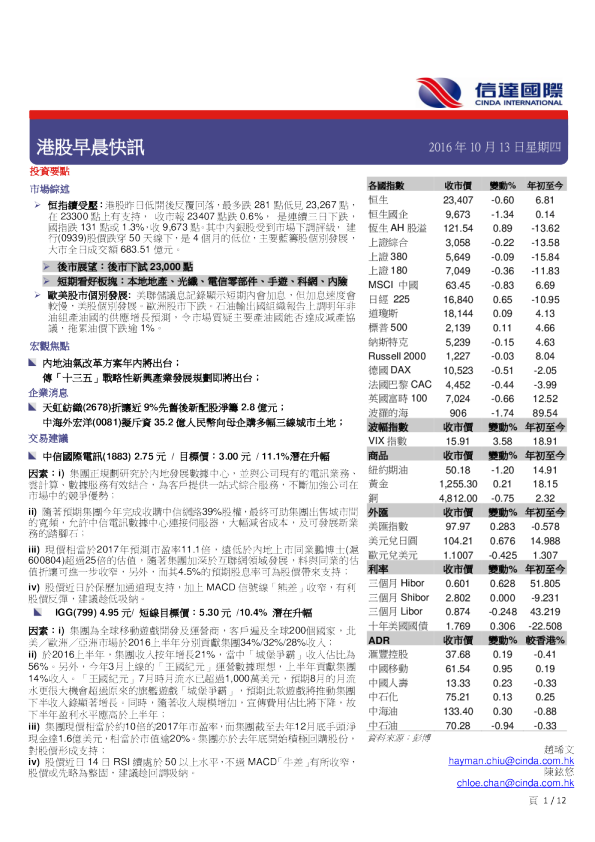 港股早晨快讯