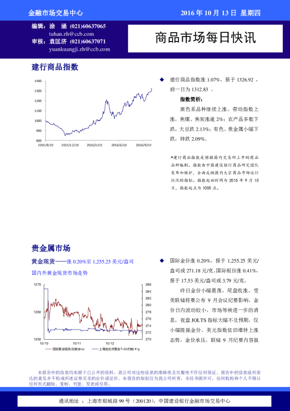 建设银行商品市场每日快讯