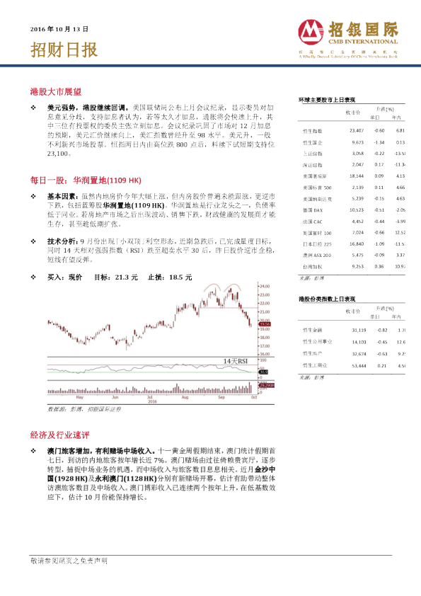 招银国际招财日报