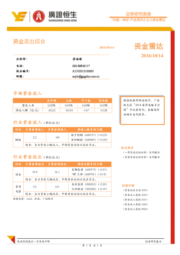 共振.转折产品系列之主力资金雷达：资金流出综合