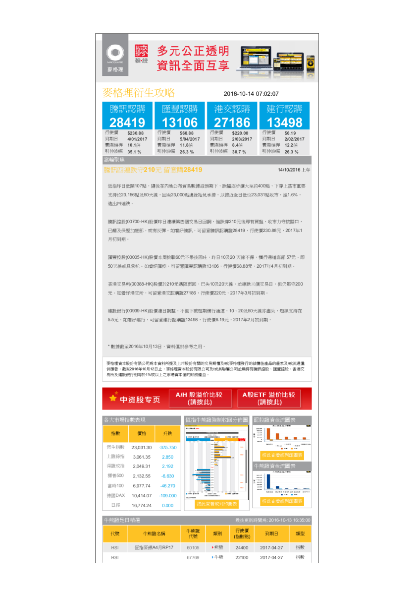 衍生攻略（上午）：腾讯四连跌守210元，留意购28419