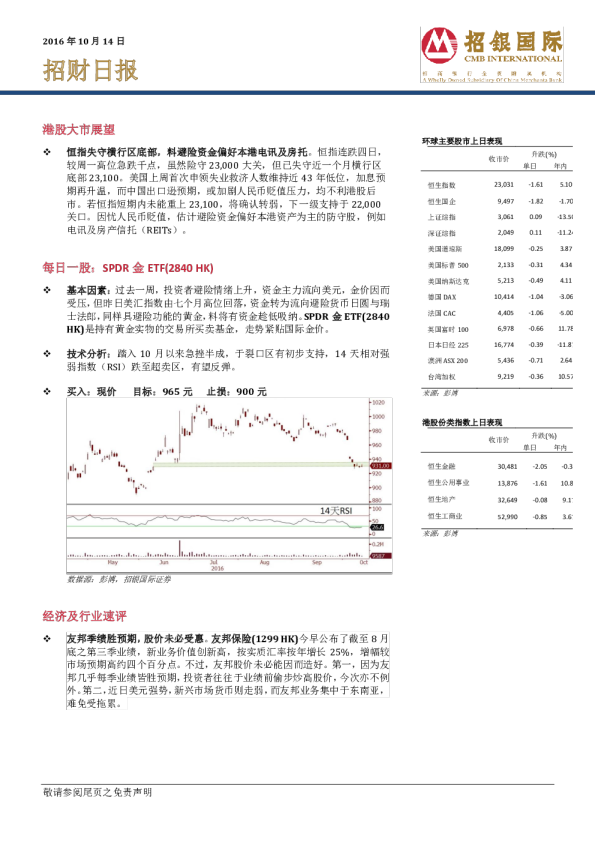 招财日报