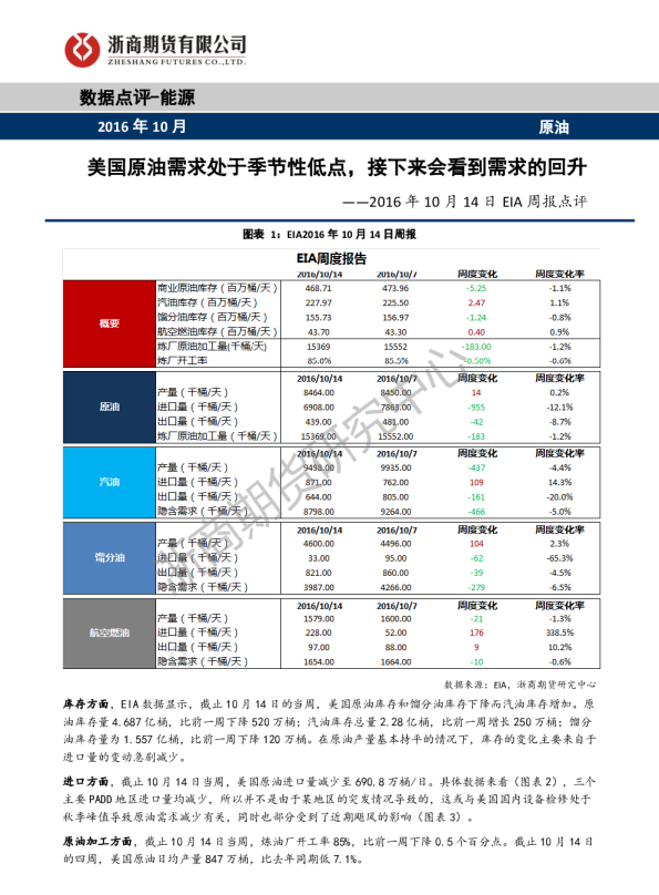 EIA周报点评：美国原油需求处于季节性低点，接下来会看到需求的回升