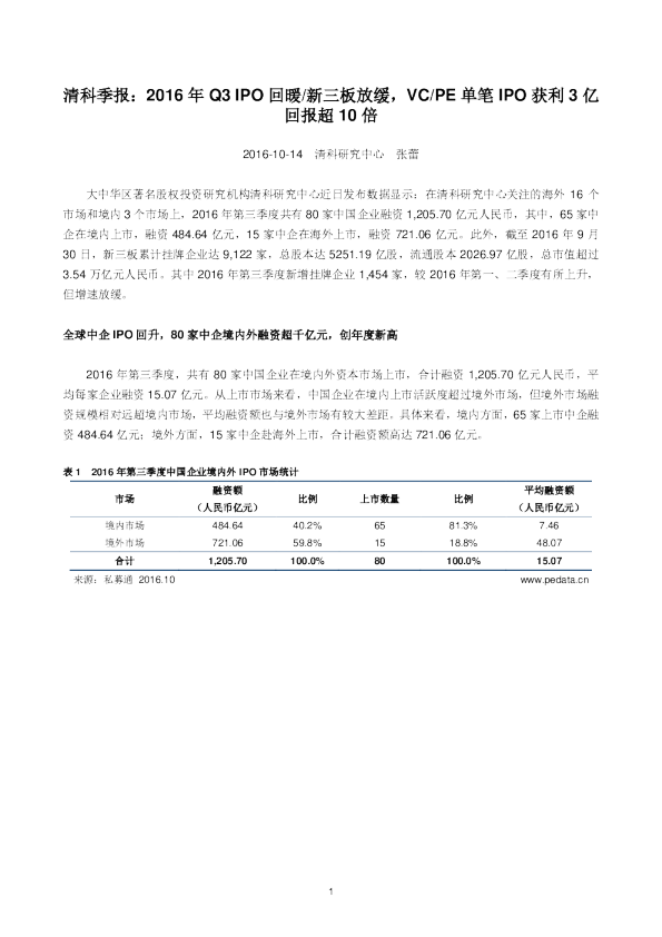 清科季报：2016年Q3IPO回暖/新三板放缓，VC/PE单笔IPO获利3亿回报超10倍