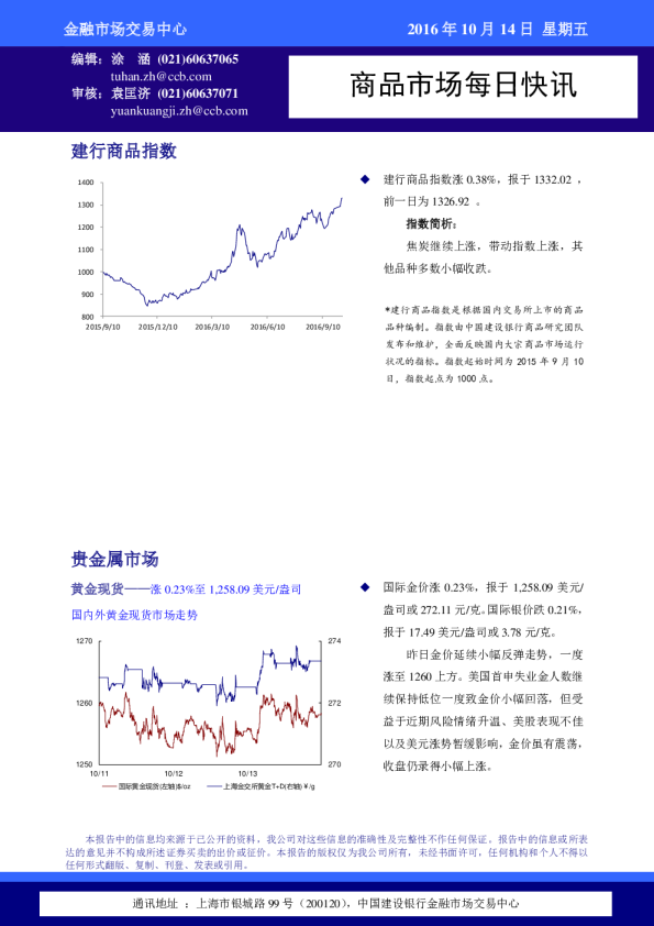 建设银行商品市场每日快讯