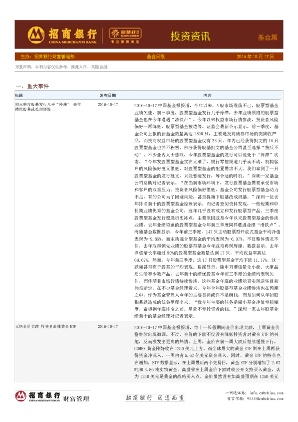 基金日报：投资资讯基金篇