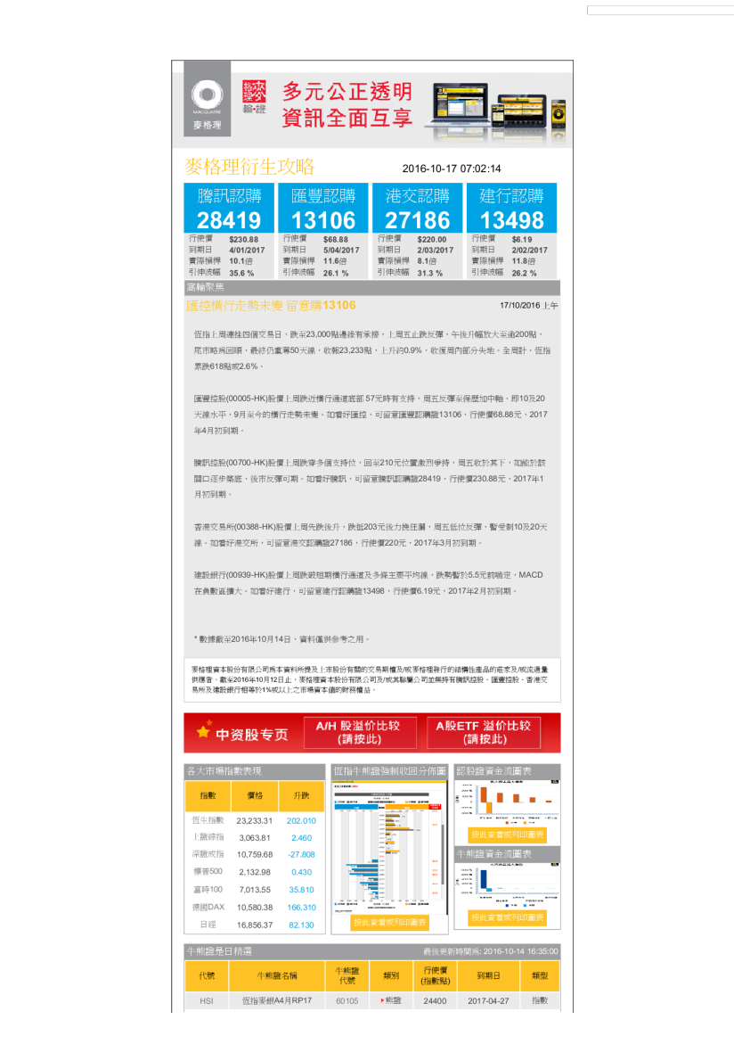 衍生攻略（）上午）：汇控橫行走势未变，留意购131