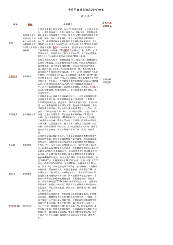 今日早盘研发视点