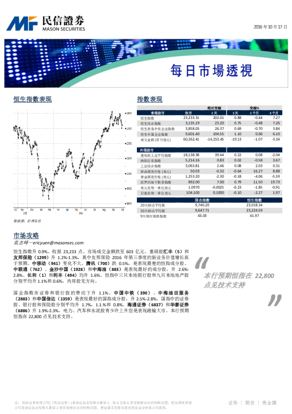 每日市场透视