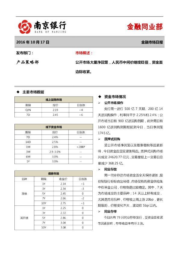 南京银行金融市场日报