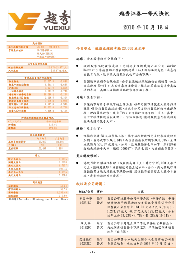 每日快讯