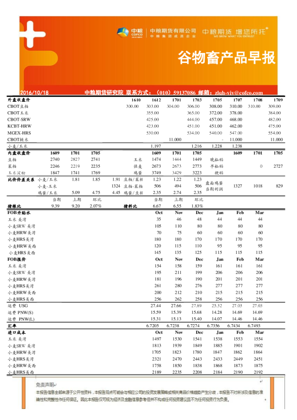 谷物畜产品早报
