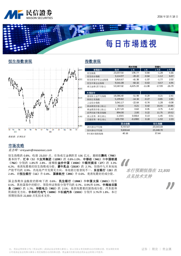 每日市场透视