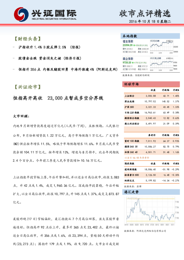 兴证(香港)金融收市点评精选