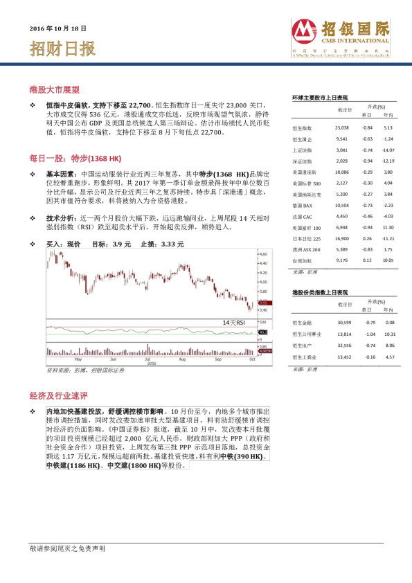 招银国际招财日报
