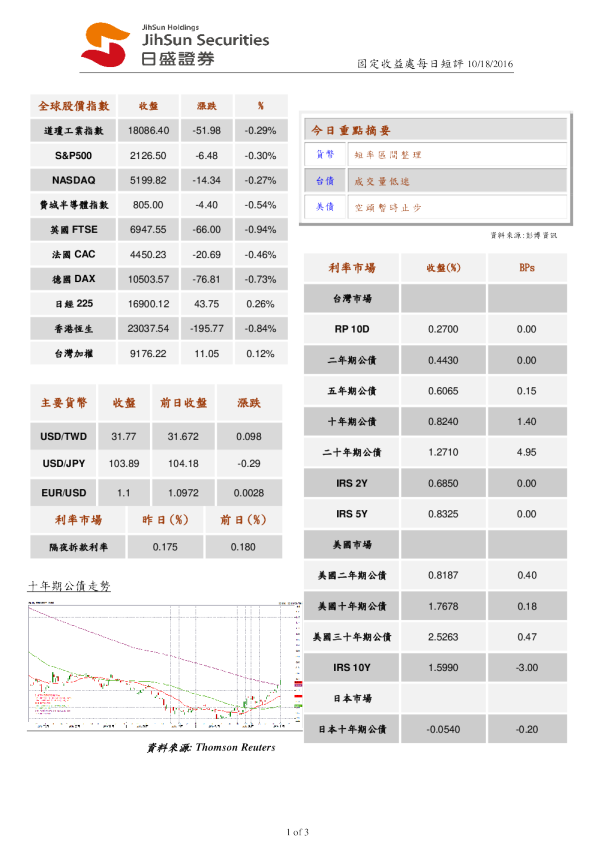 日盛证券固定收益处每日短评