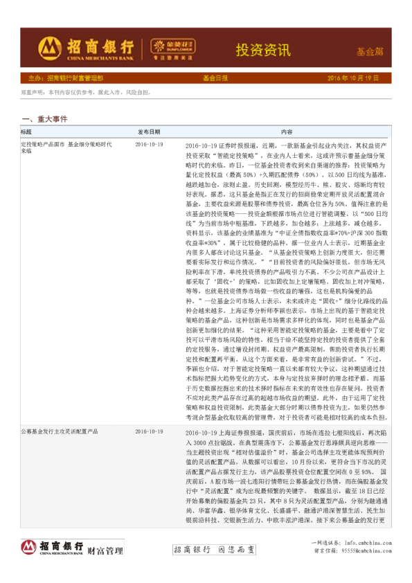 投资资讯基金篇：基金日报