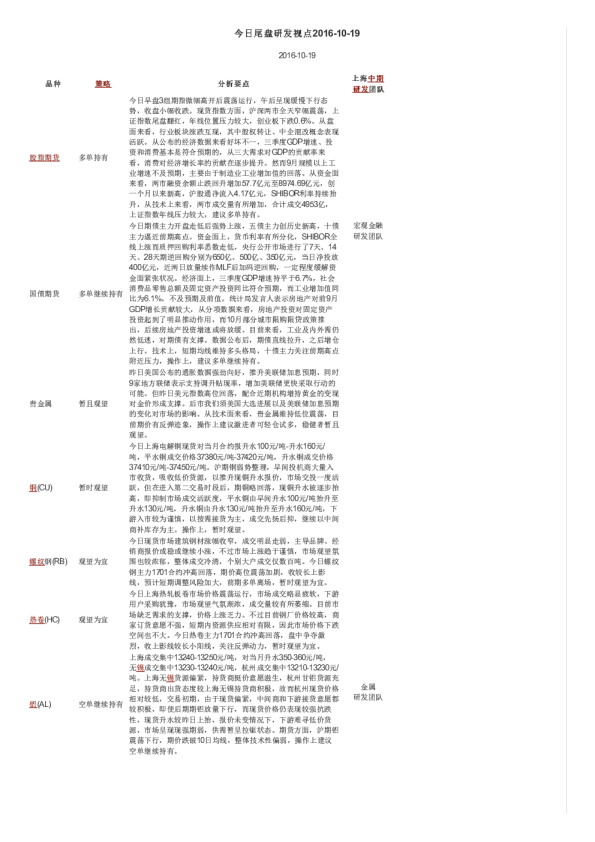 今日尾盘研发视点