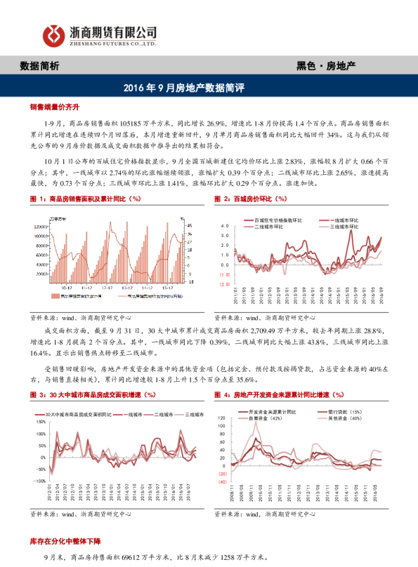 2016年9月房地产数据简评
