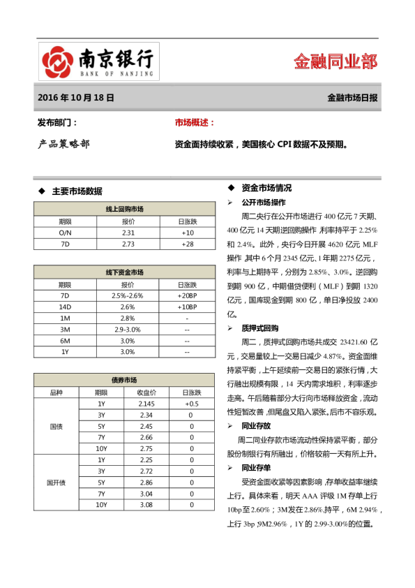 南京银行金融市场日报