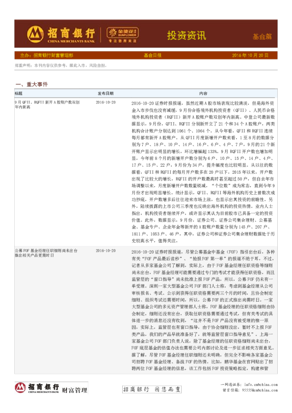 基金日报