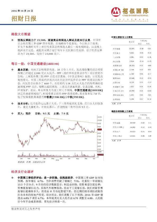 招财日报