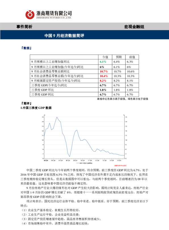 中国9月经济数据简评