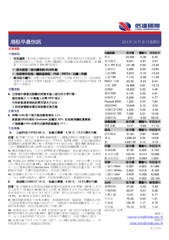 港股早晨快讯