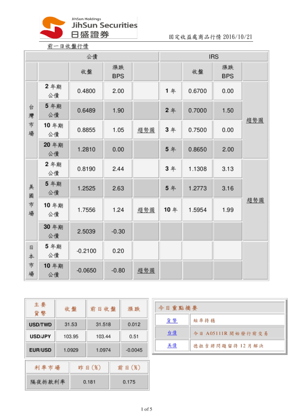 固定收益处商品行情