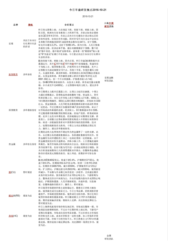 今日早盘研发视点